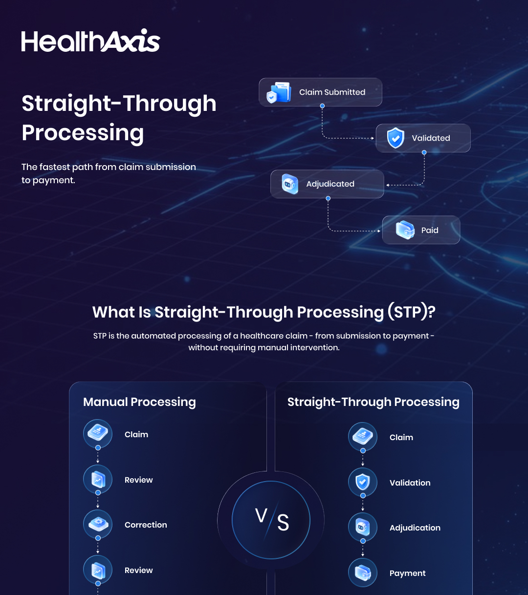 What Is Straight-Through Processing (STP) in Healthcare Claims?