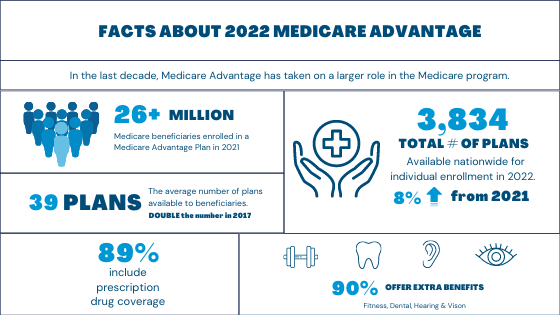 2022 MA Plan Infographic Snippet