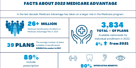 2022 MA Plan Infographic Snippet