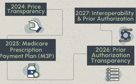 Is Your Tech Strategy Aligned with Upcoming Compliance Mandates?