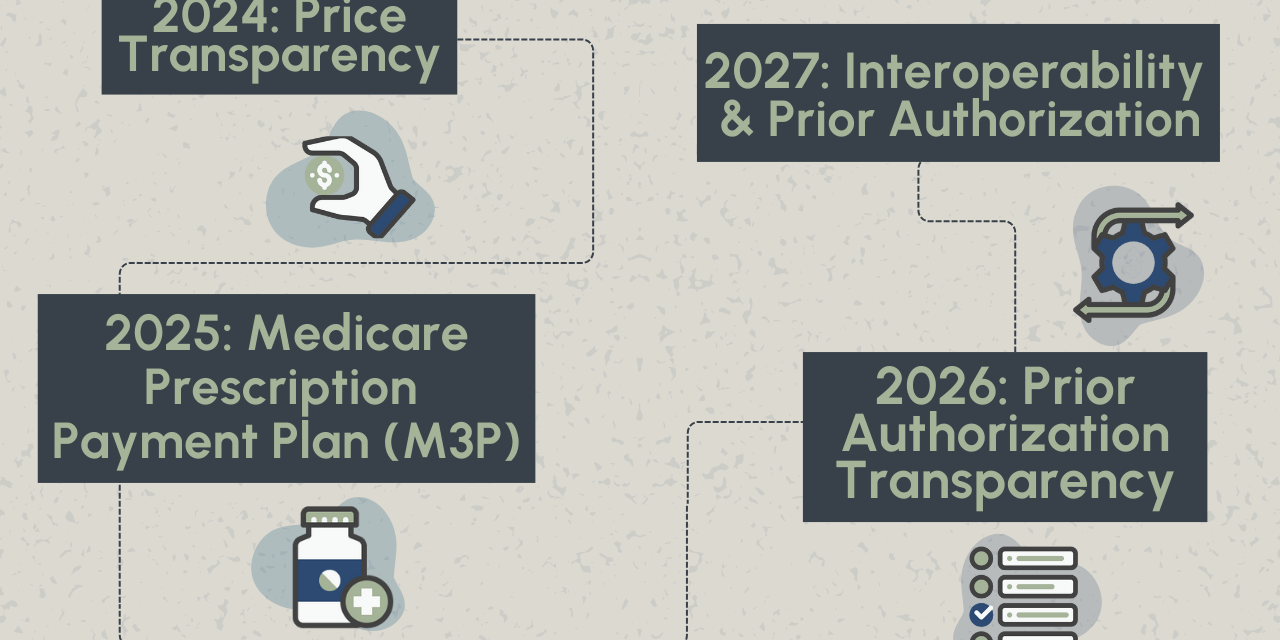 Is Your Tech Strategy Aligned with Upcoming Compliance Mandates?